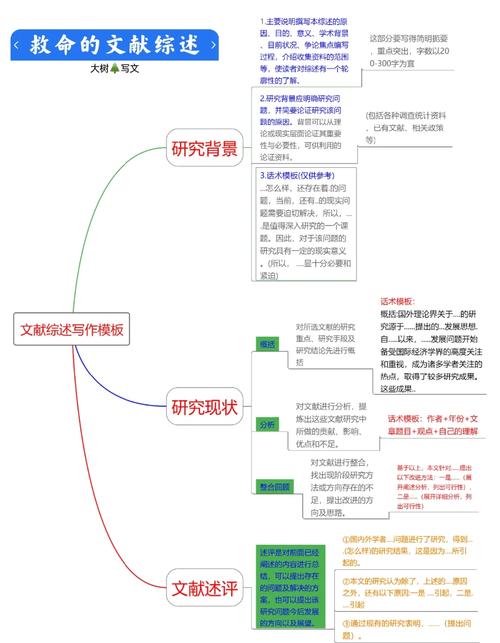 文献综述参考文献1标注规范是什么?-图3 文献综述参考文献1标注规范是什么?-图3