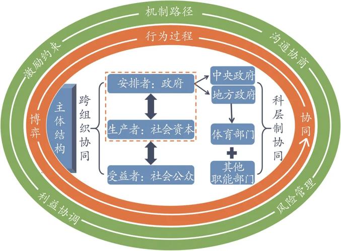 行为管理机制研究现状如何？-图2
