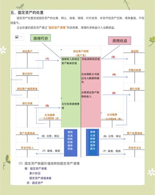 公司固定资产管理如何优化？-图3