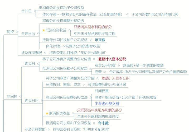 企业合并会计处理的关键问题与挑战是什么?-图2 企业合并会计处理的关键问题与挑战是什么?-图2