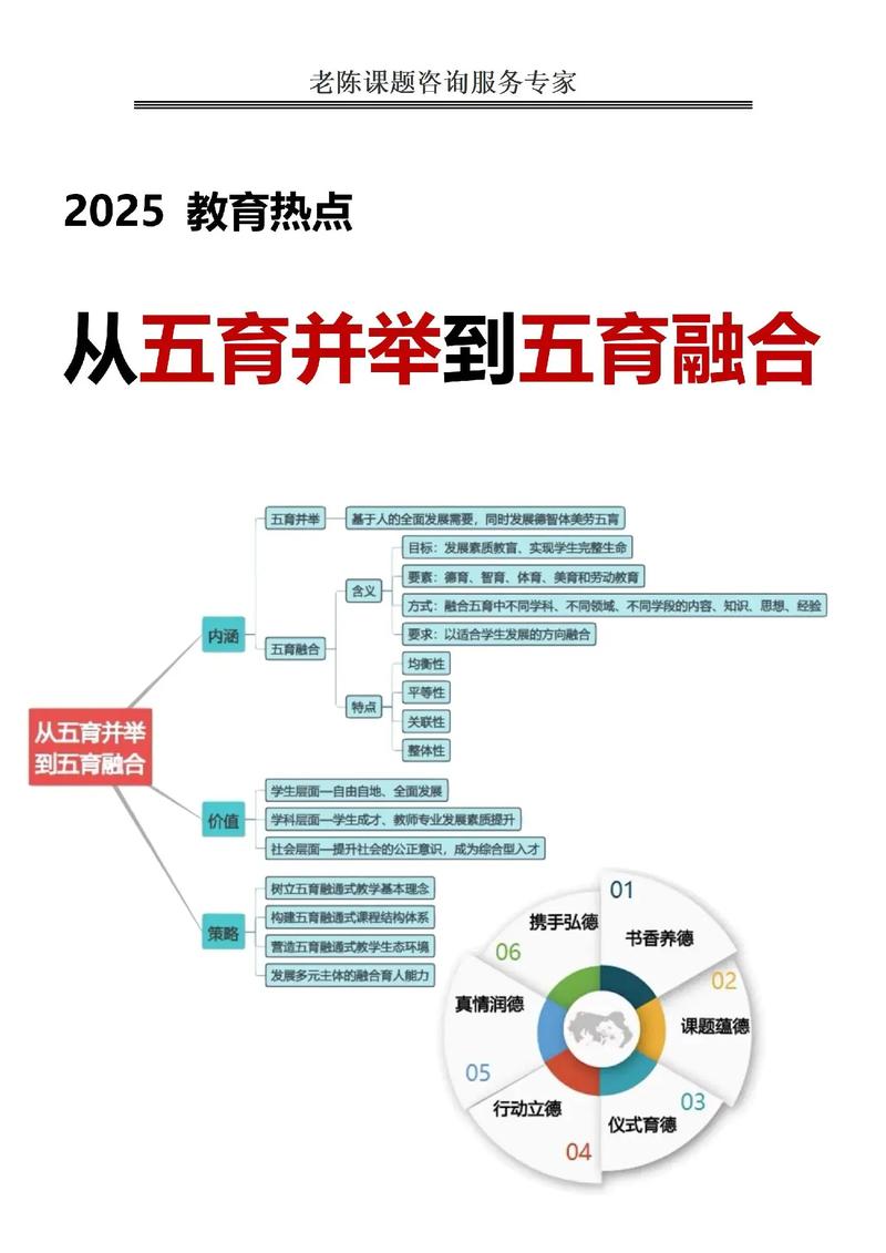 学校如何转变教育理念-图3