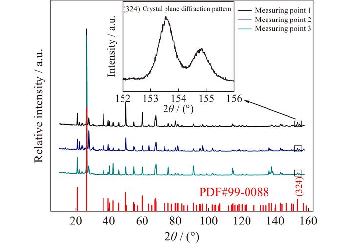 Protues参考文献有哪些权威资源？-图3