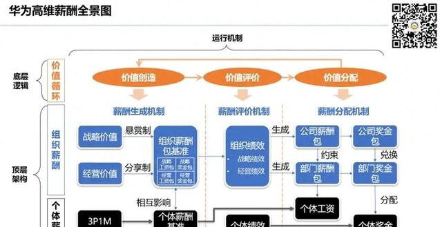 薪酬激励机制研究内容如何有效落地？-图3