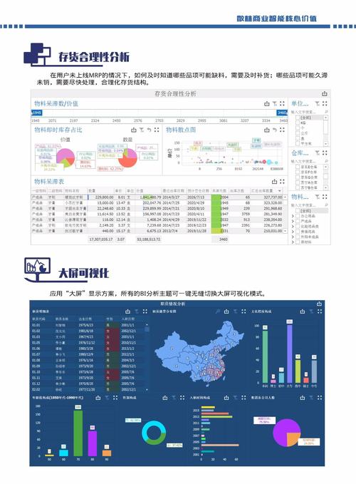存储管理如何优化分析与研究?-图1 存储管理如何优化分析与研究?-图1