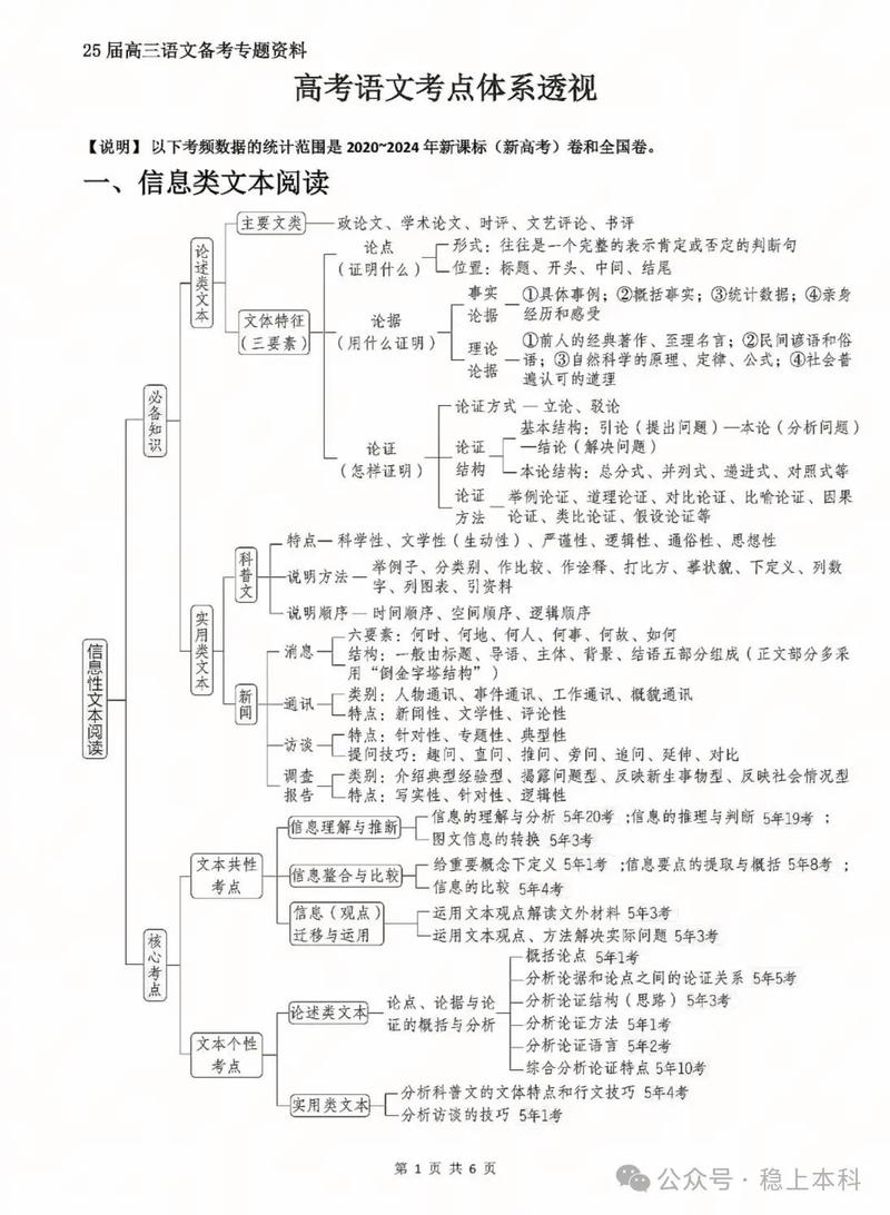 高三语文专项复习如何高效突破?-图2 高三语文专项复习如何高效突破?-图2