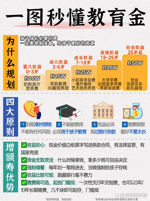 子女大学教育期，理财如何规划更合理？-图1