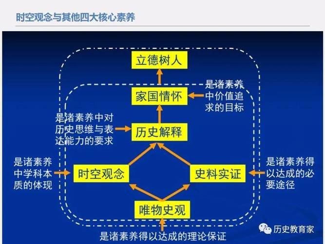 时空观念培养研究目标如何精准定位？-图3