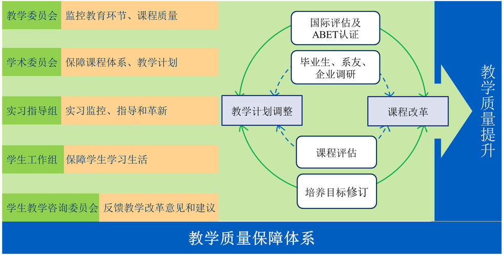 新教学体系如何革新教育理论？-图2
