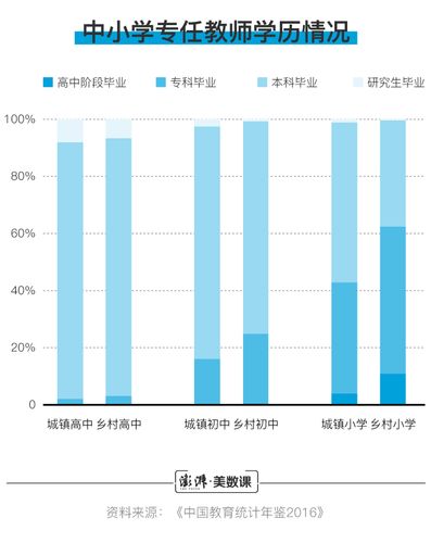城乡教育差距究竟有多大？如何有效弥合？-图2