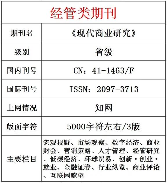 商业研究期刊投稿难度大吗？-图3