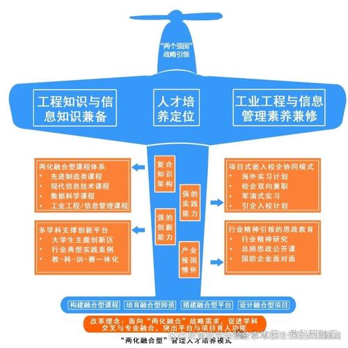 如何构建有效的人才培养模式？-图1