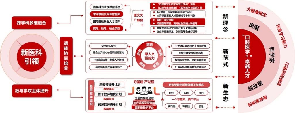 如何构建有效的人才培养模式？-图2