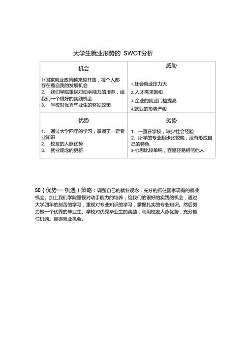 大学生就业形势参考文献如何助力就业决策？-图2