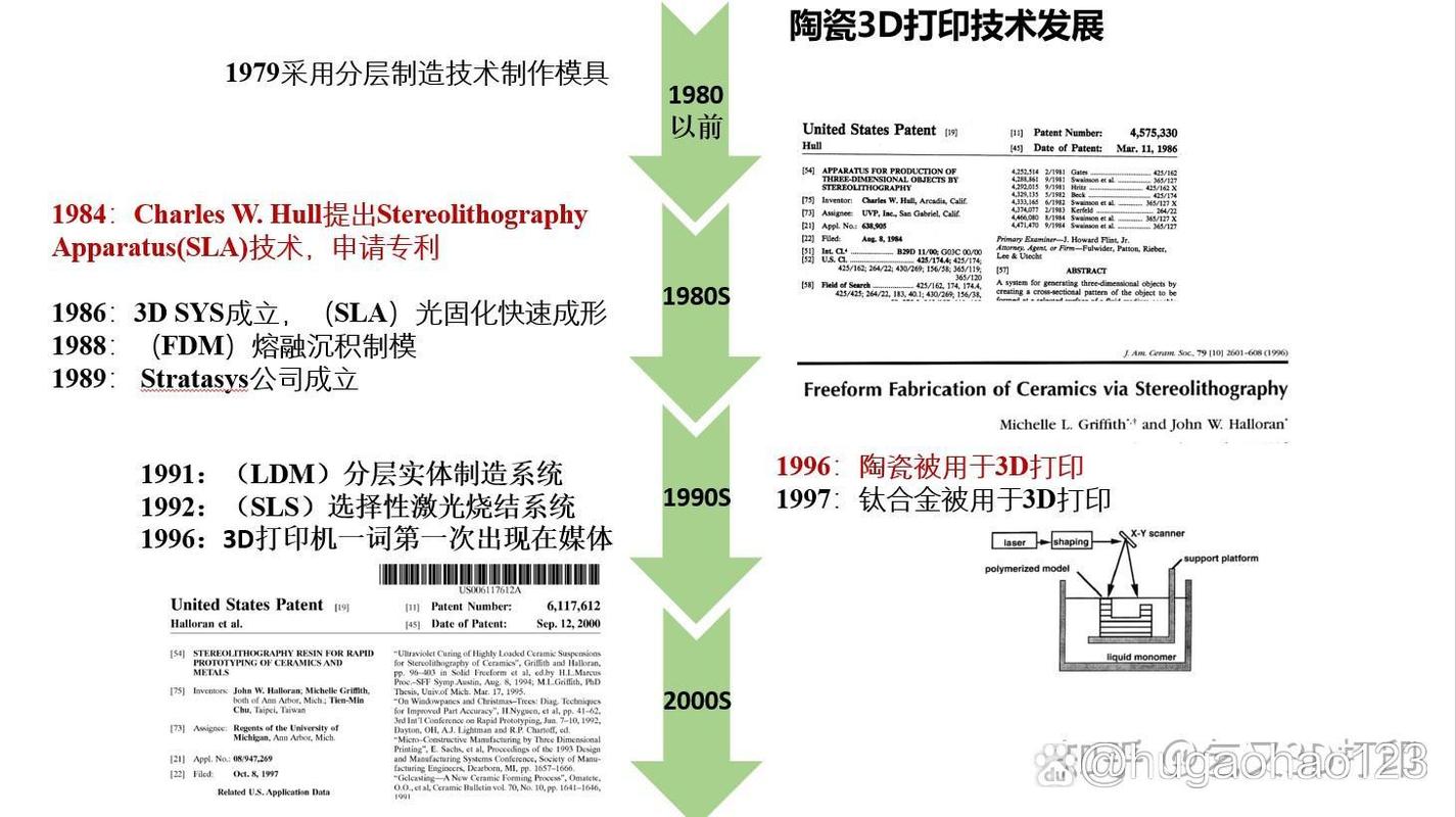 3d打印技术的参考文献-图3 3d打印技术的参考文献-图3