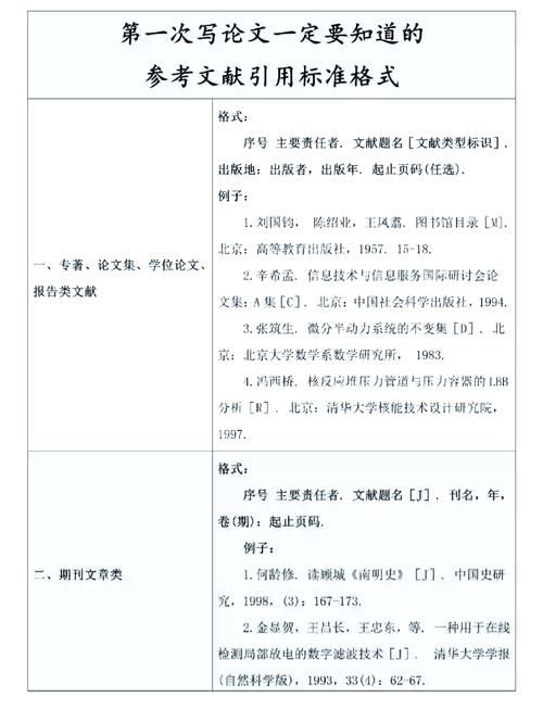 参考文献算说明书吗？怎么写？-图3