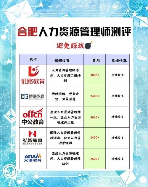 教育培训机构人事分析有何关键洞察？-图3