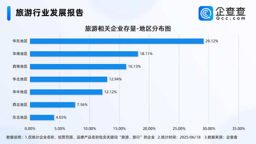 旅游如何驱动经济增长？-图3
