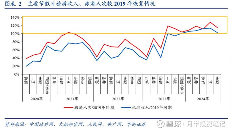 旅游如何驱动经济增长？-图2