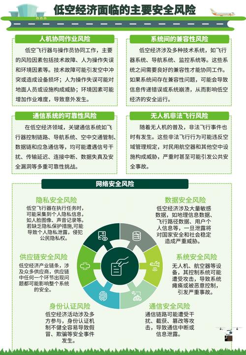 无线通信安全研究有哪些核心方向？-图3