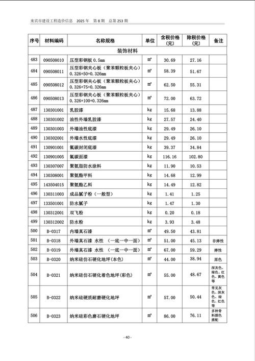 工程造价参考文献有哪些？-图3