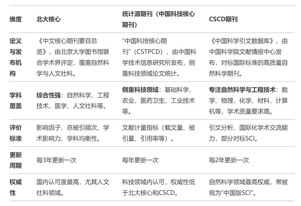 统计研究是权威期刊吗？-图2