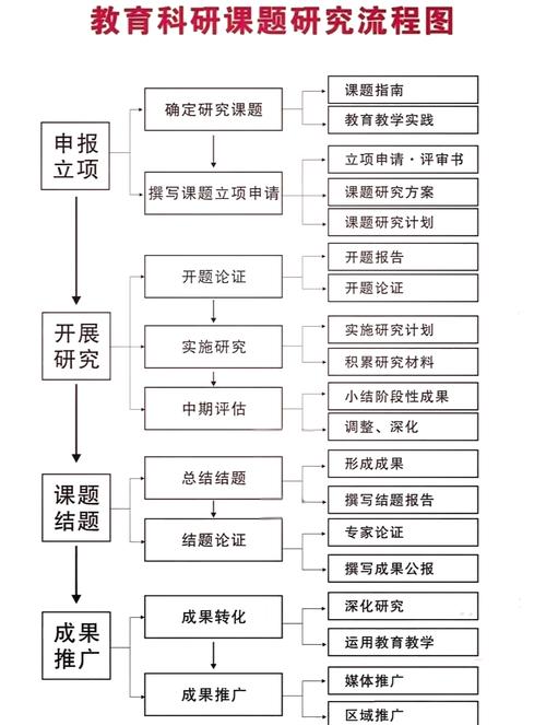 课题研究过程需包含哪些核心内容？-图1