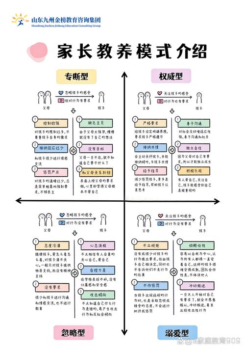 母亲教育能力现状调查-图2 母亲教育能力现状调查-图2