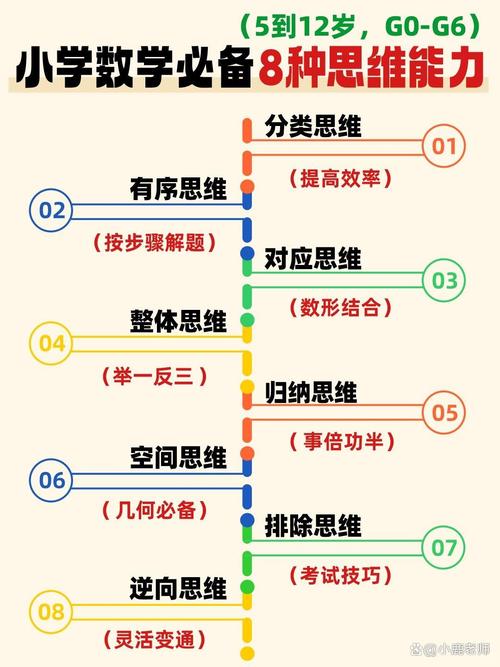 如何培养小学数学思维能力？-图2