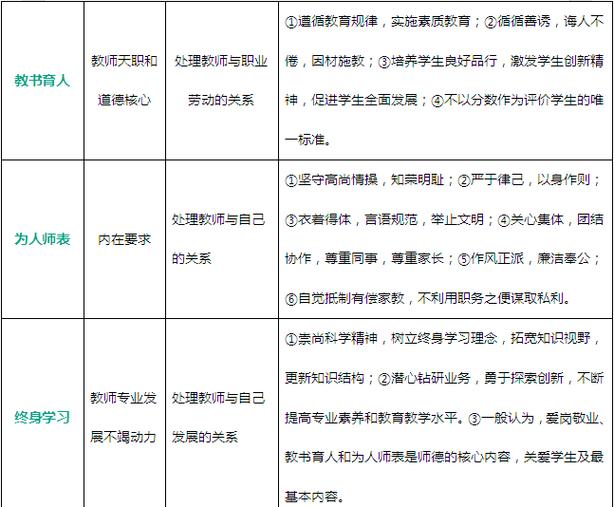 如何有效提升教师的教育能力?-图3 如何有效提升教师的教育能力?-图3
