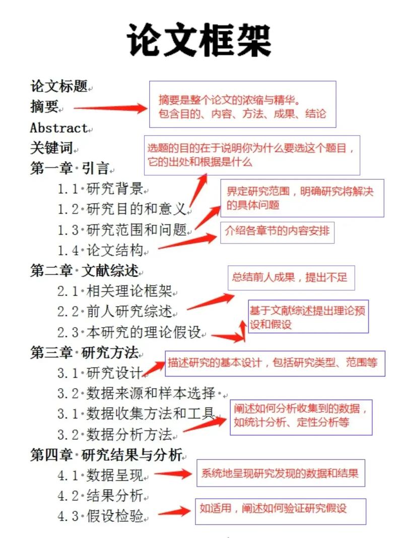 毕业论文研究思路框架如何构建?-图1 毕业论文研究思路框架如何构建?-图1