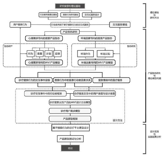 毕业论文研究思路框架如何构建?-图3 毕业论文研究思路框架如何构建?-图3