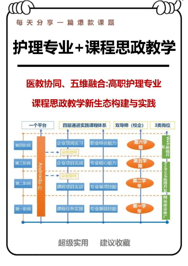 供给侧 医学教育-图2 供给侧 医学教育-图2
