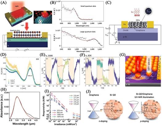光电显示材料研究现状如何？未来突破方向在哪？-图2