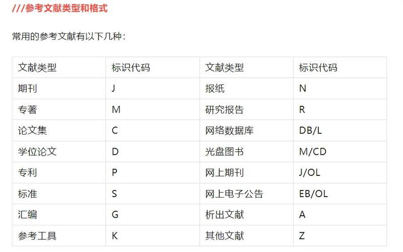 文献标识码A与参考文献有何关联？-图3