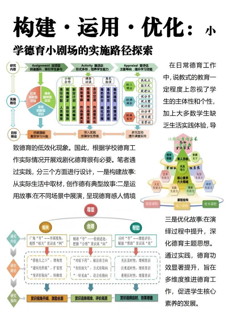小学教育教学论文热点聚焦哪些方向？-图1