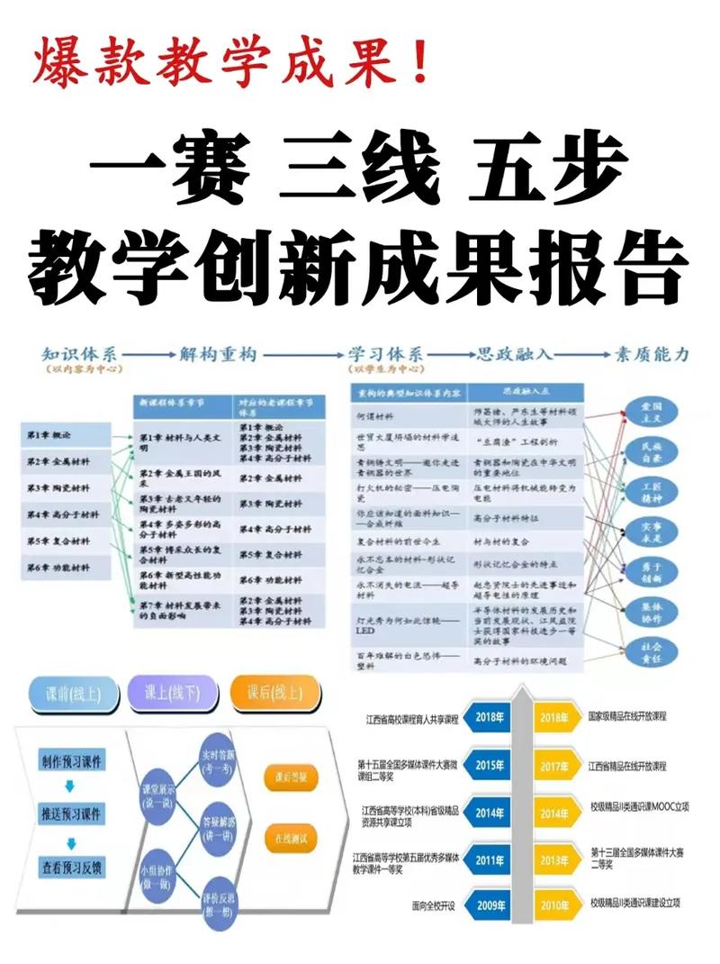 开放教育实践教学创新-图2