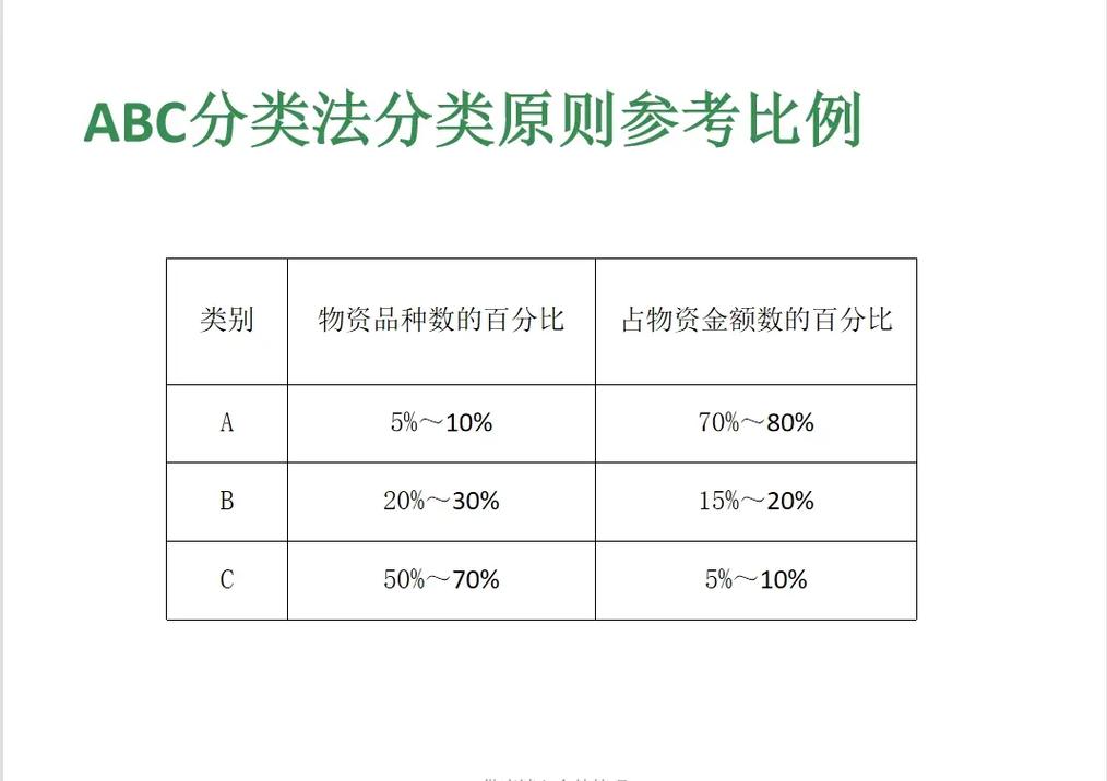 ABC分类法研究现状如何？未来趋势怎样？-图2