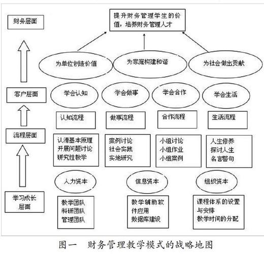 财务管理目标哪种更优？-图3
