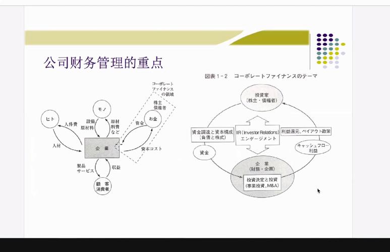 财务管理目标哪种更优？-图2