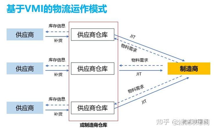 存货控制存在哪些关键问题待解？-图1