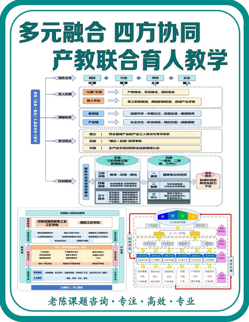 教育协同合作模式如何有效落地？-图3