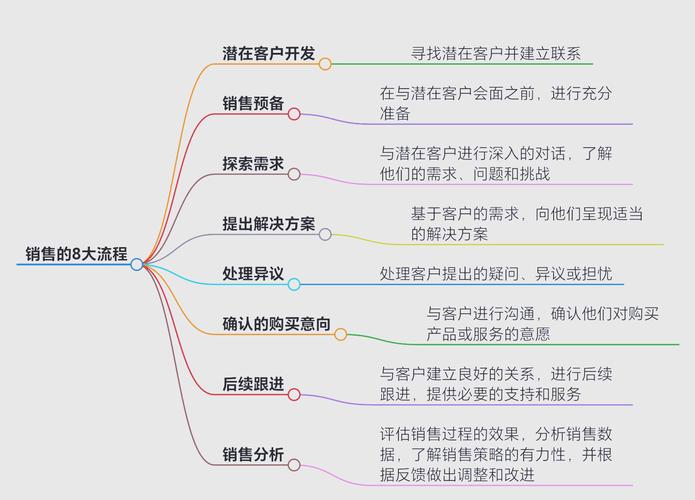 销售费用控制研究方法有哪些关键点？-图1