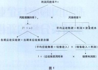 销售费用控制研究方法有哪些关键点？-图2