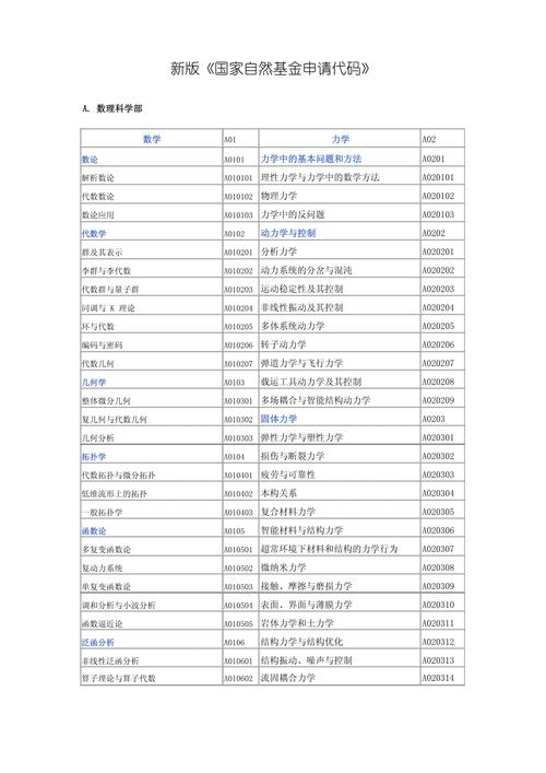 自然基金参考文献格式有何规范要求？-图2
