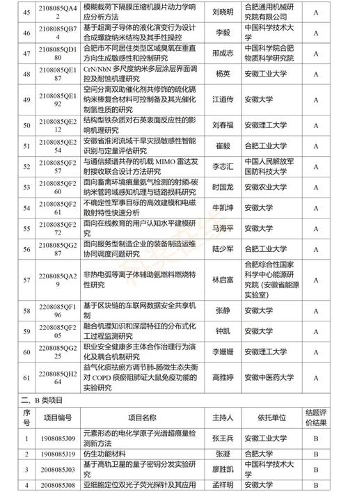 自然基金参考文献格式有何规范要求？-图3