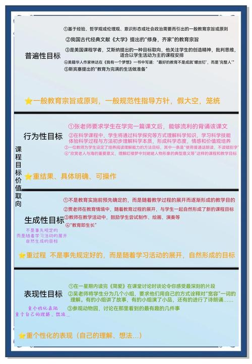 教育目标取向如何有效区分？-图1