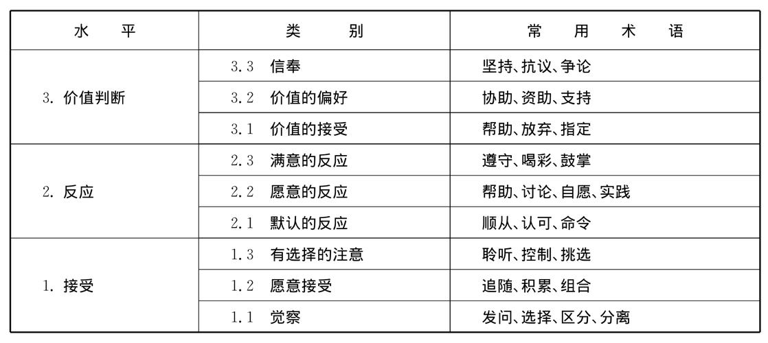 教育目标取向如何有效区分？-图3