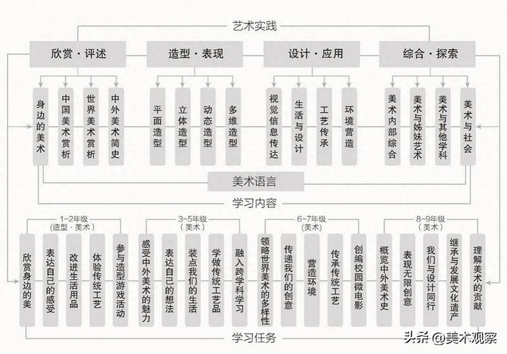 艺术教育综合改革研究-图2