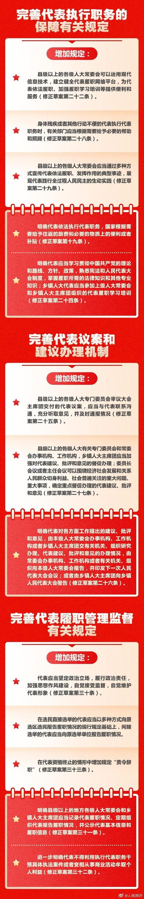 人大代表选举问题研究-图1