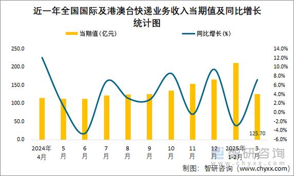 国外快递行业研究现状如何?-图2 国外快递行业研究现状如何?-图2